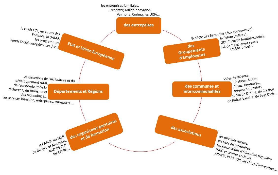 partenaires5copie